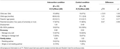 A Pilot Study of a Parent Emotion Socialization Intervention: Impact on Parent Behavior, Child Self-Regulation, and Adjustment